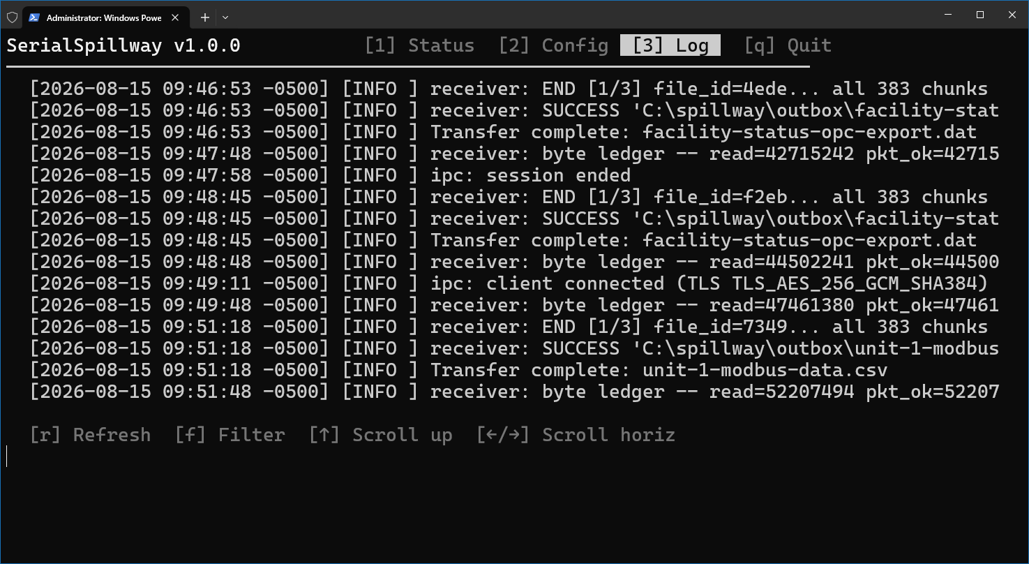 Log screen at the receiving end, showing completed transfers:
                 all 383 chunks of a file accounted for, the file written to
                 disk, and a running byte ledger of everything read from the
                 link against the packets accepted.